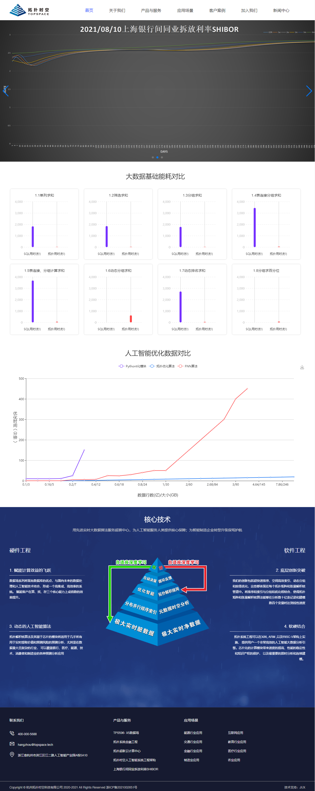 杭州拓?fù)鋾r(shí)空科技有限公司網(wǎng)站效果圖